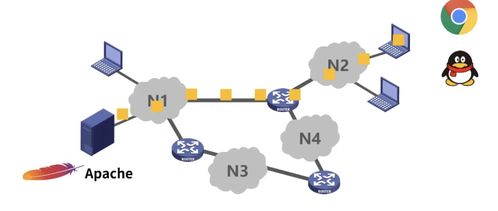 計算機網(wǎng)絡(luò)概述 構(gòu)建數(shù)字時代的基石