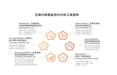 人工智能賦能大健康產業 2022-2023年全球與中國市場洞察與決策分析