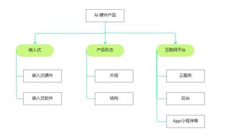 硬件產品經理的技術素養 為何“懂技術”是制勝關鍵